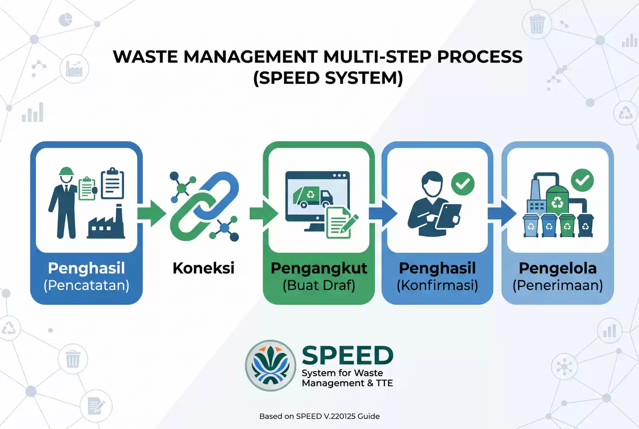 Panduan Festronik 2024: Langkah Tepat Mengakses Sistem SPEED KLHK